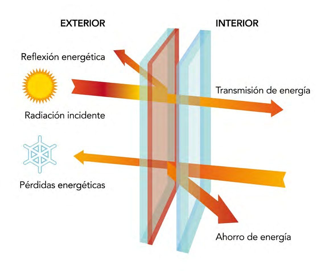Sistema RPT instalado